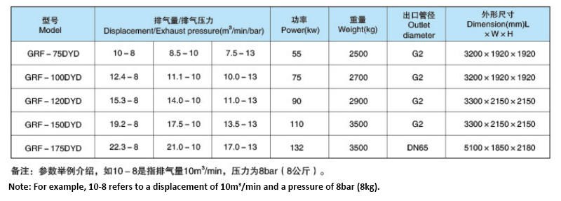 Main parameters of Mobile screw air compressor.png